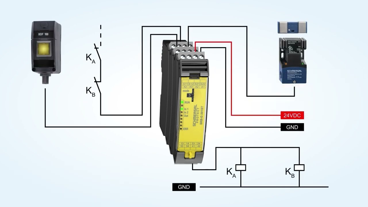 SRB-E Controllers - Sample Application: Guard door monitoring