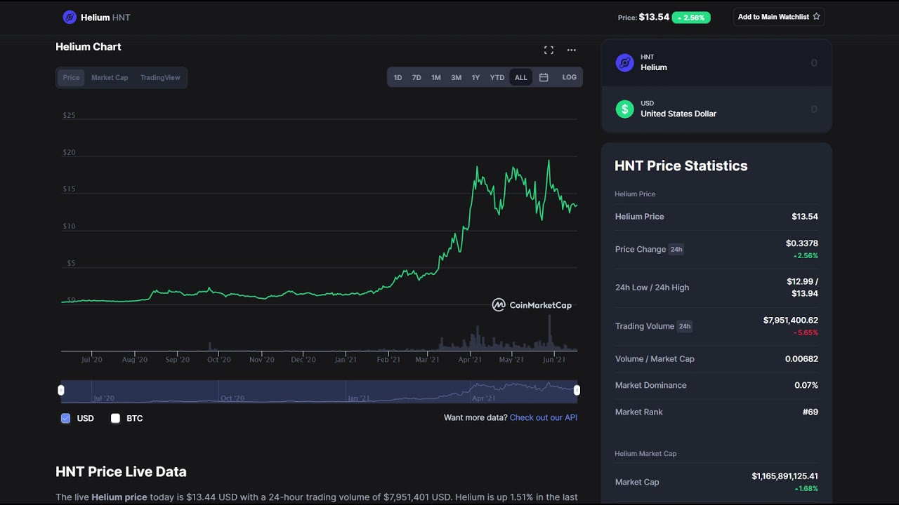 Helium Could Absolutely Explode After August 1st!! HNT Coin Analysis