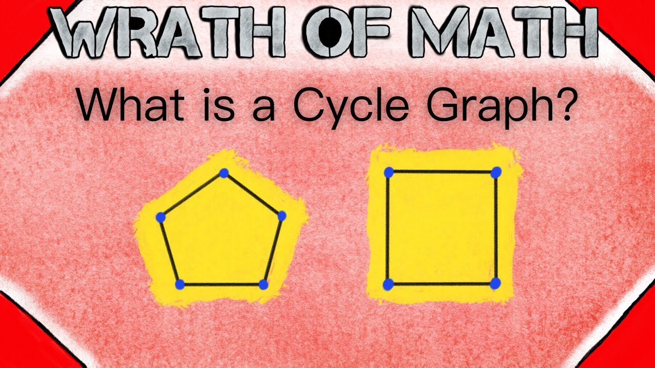 What are Cycle Graphs? | Graph Theory, Graph Cycles, Cyclic Graphs