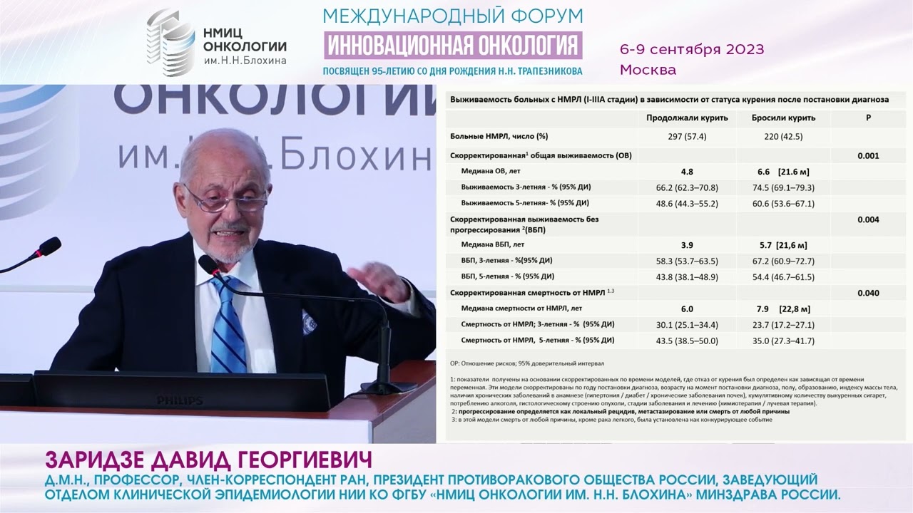 Новая парадигма клинической онкологии: лечение табачной зависимости _Заридзе Д.Г.