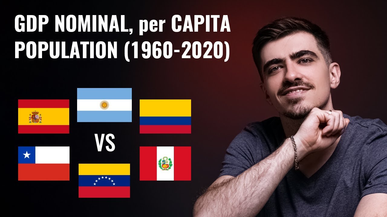Spain vs Argentina, Colombia, Chile, Peru, Venezuela 1960-2020 GDP Nominal, Per Capita & Population
