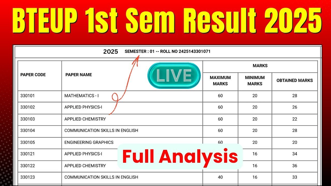BTEUP 1ST SEMESTER RESULT 2025 || 🔴 FULL REVIEW AND ANALYSIS 