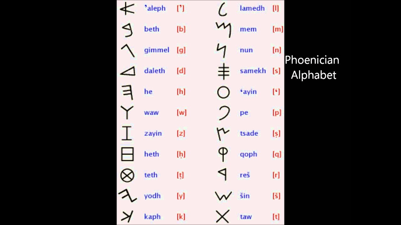 How the Phoenicians Started the Alphabet