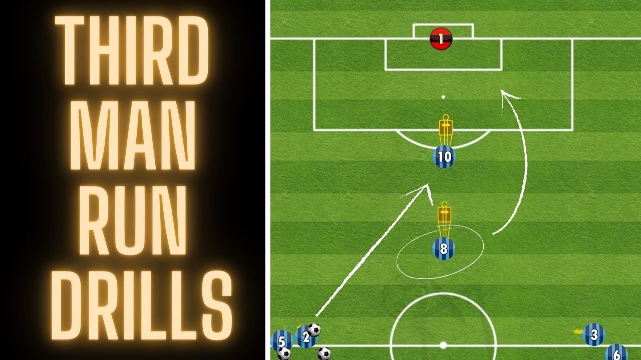 Third Man Run Drills | U10 U11 U12 | Football/Soccer |  2021