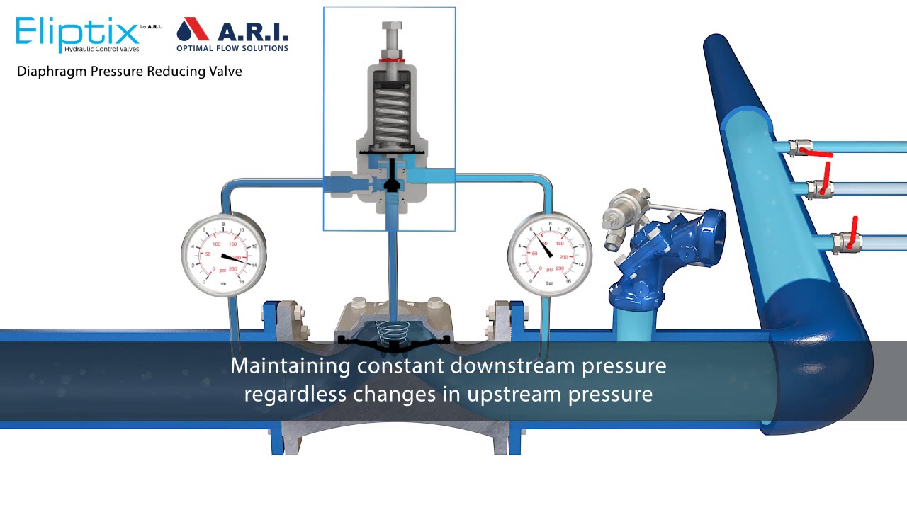 Animation: A.R.I. Eliptix 30-R Control Valve in operation