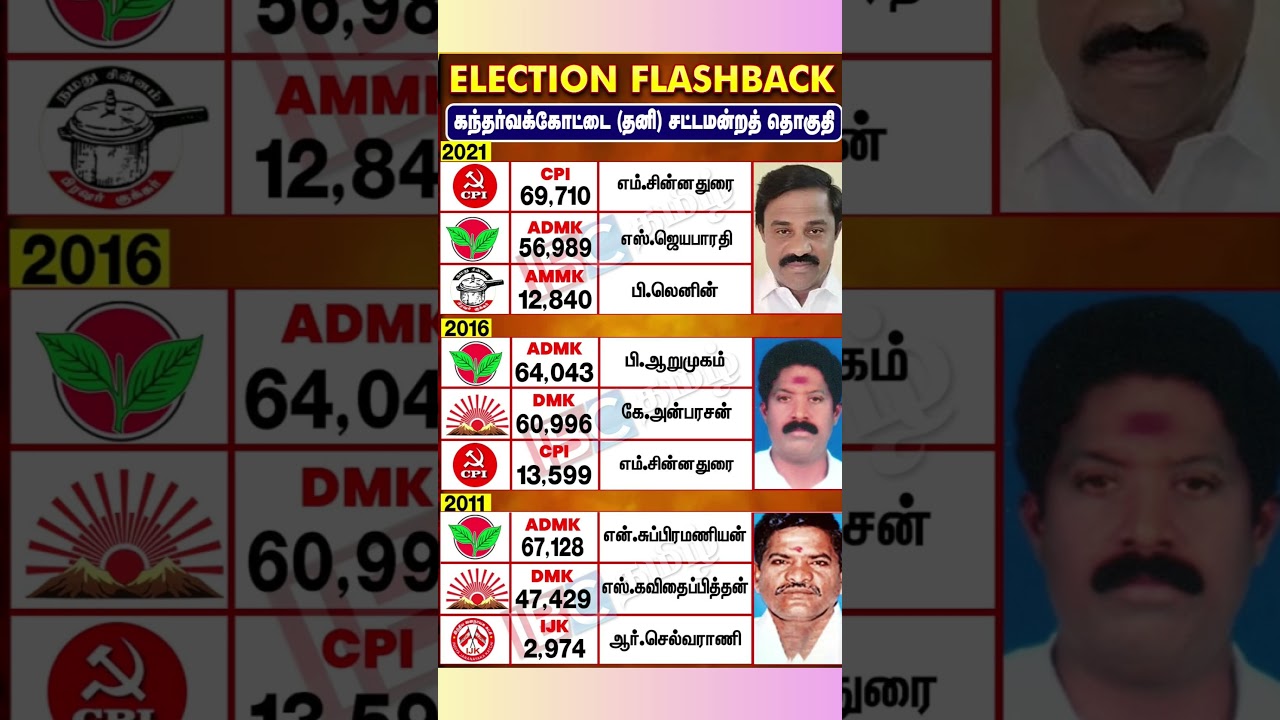 Election Flashback | Kantharvakottai | #Election2026 | IBC Tamil#electionflashback #Kantharvakottai