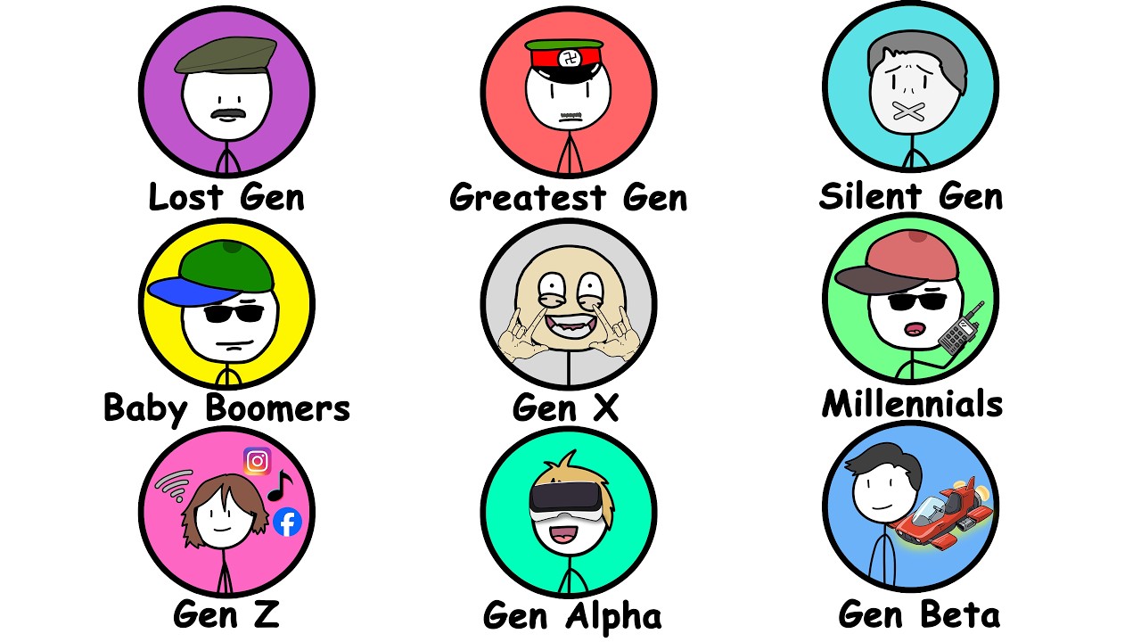 Every Generation Explained in 8 Minutes