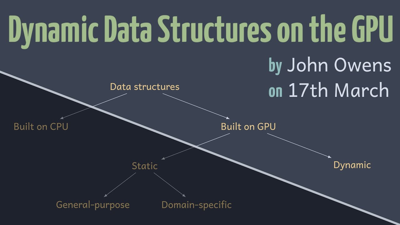 Dynamic Data Structures on the GPU