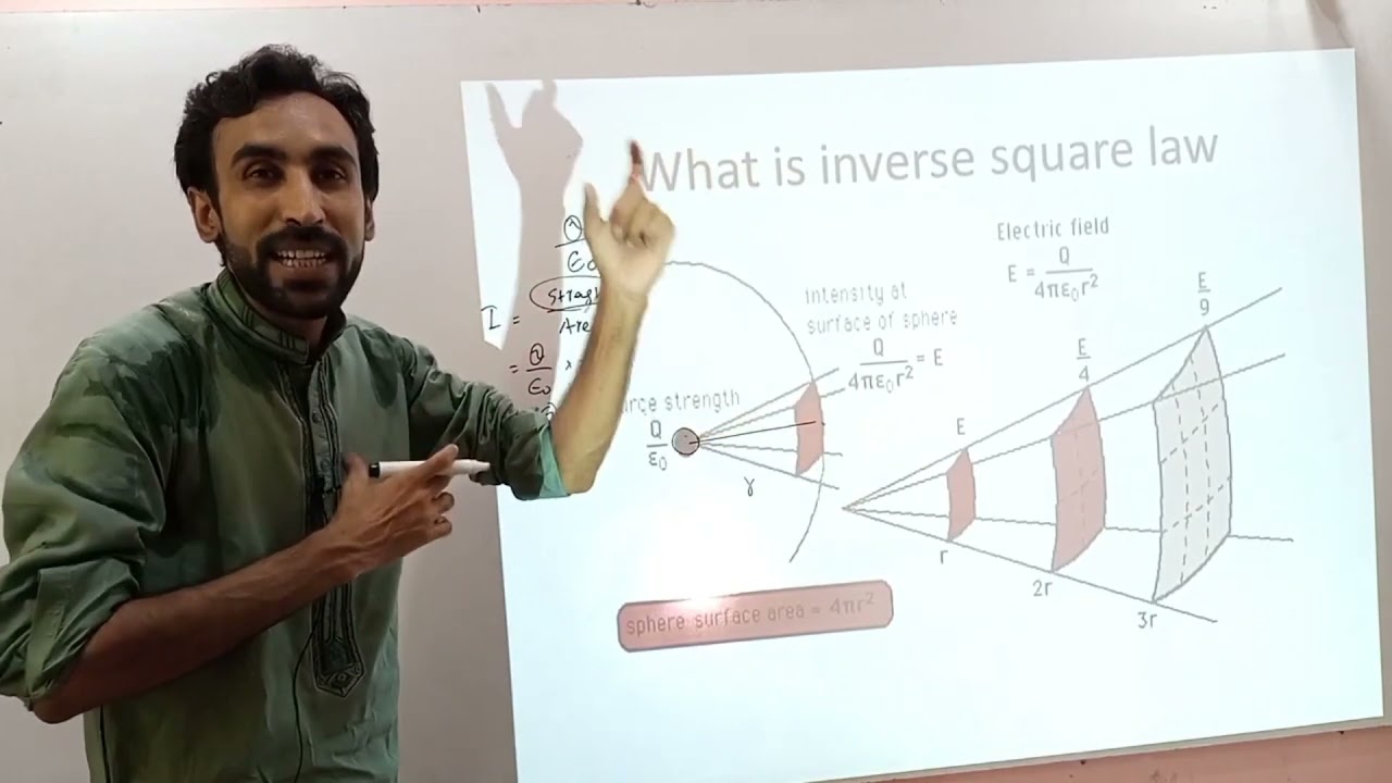 What is inverse square law? Urdu Hindi