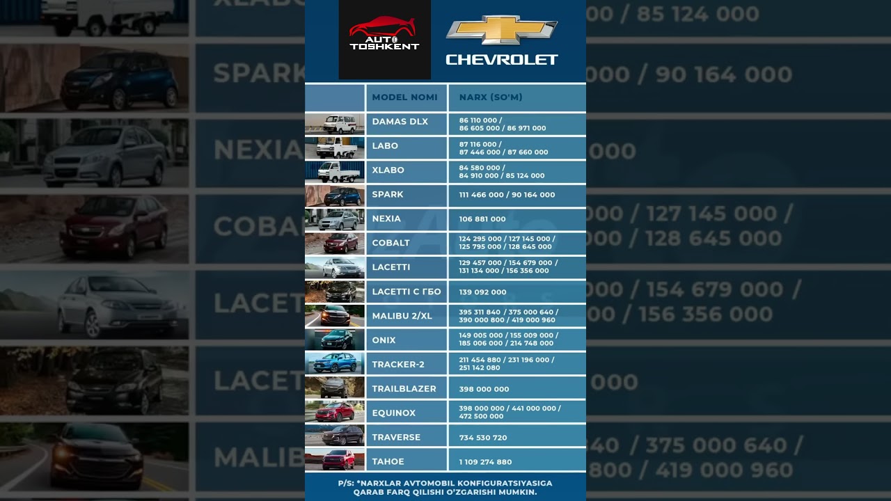 UzAutoMotors bugungi narxlar