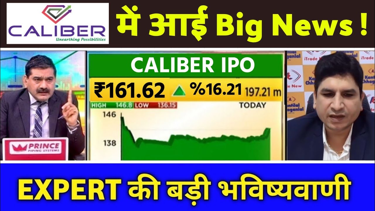 Caliber IPO Review 2026 | GMP, Price Band, Allotment & Should You Apply? Latest IPO News, Caliber...