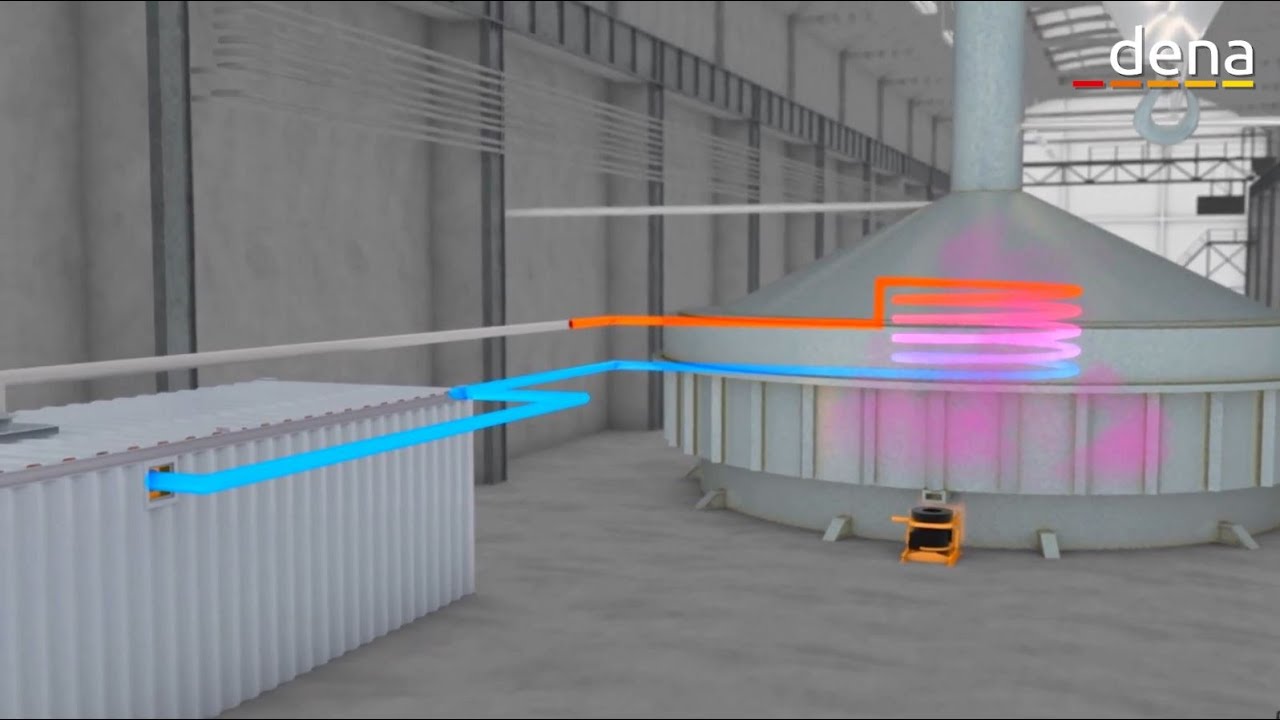 Waste Heat Utilization in the Industry / Abw&auml;rmenutzung in der Industrie