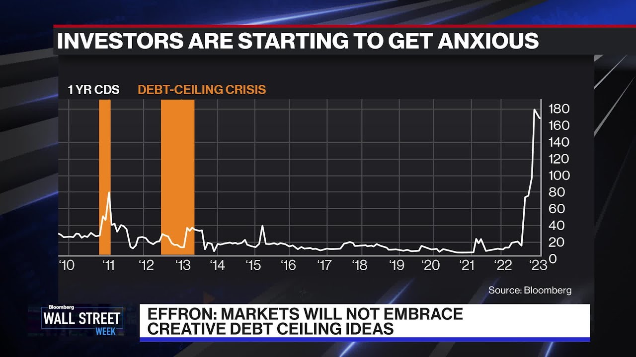 Tightening Credit and Deals