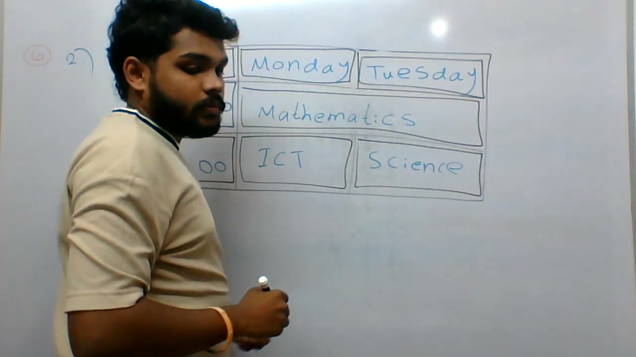 ICT Model Paper Part 2 - 3 (2025 O/L ICT ප්‍රශ්න පත්‍රය හැදෙන්නේ මෙහෙමයි)