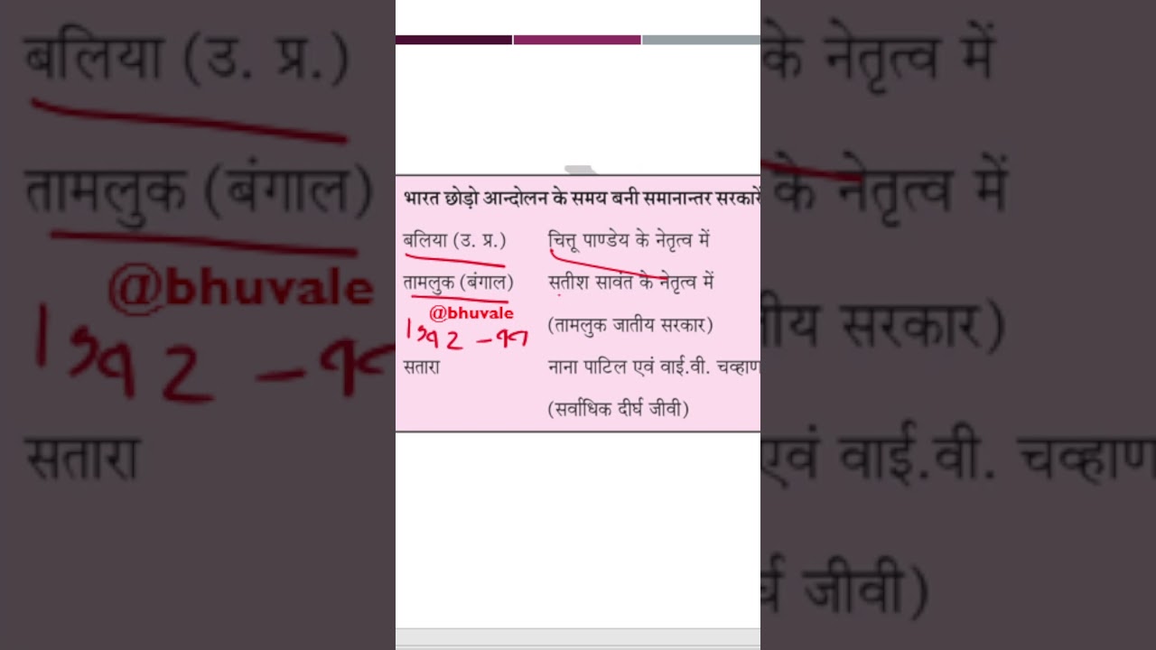 SAMANANTAR SARKAR | #government #upsc #history #facts #phd #bhuvale #viralvideo #shorts #cuet