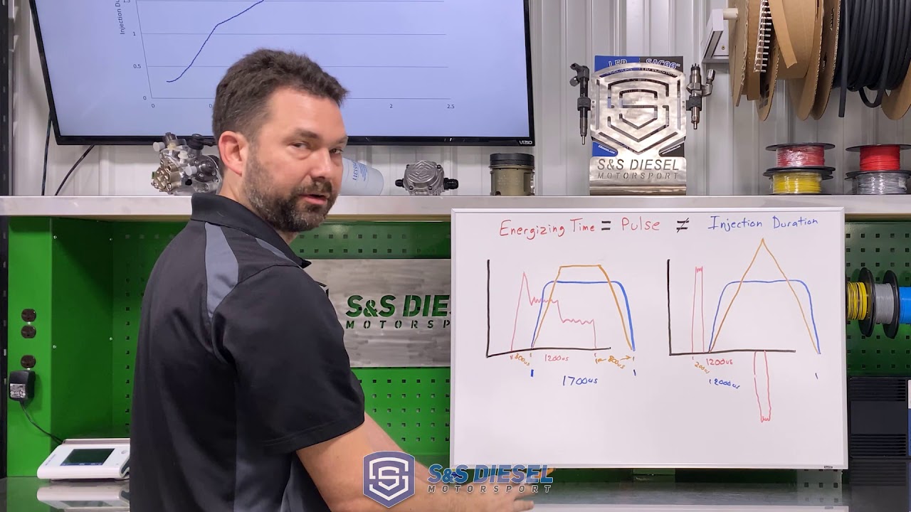 Common Rail Facts - Injection Duration
