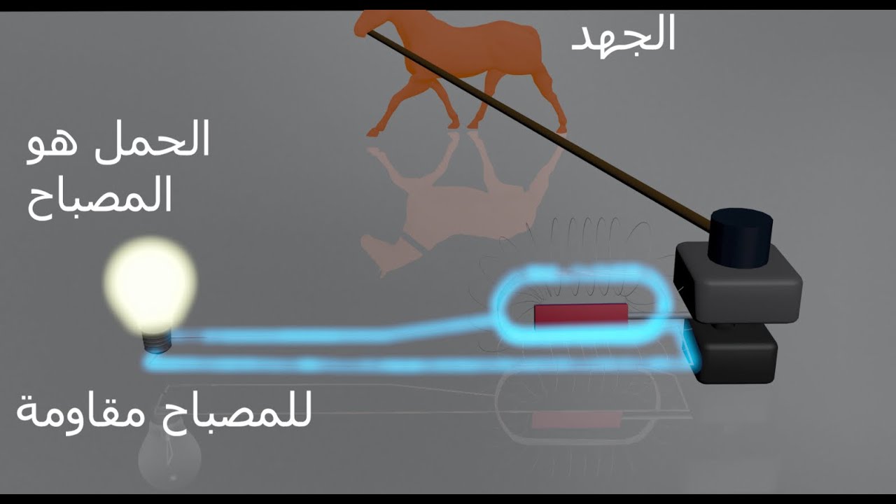 كيف يحدث استهلاك الكهرباء ؟ How does electricity consumption occur?