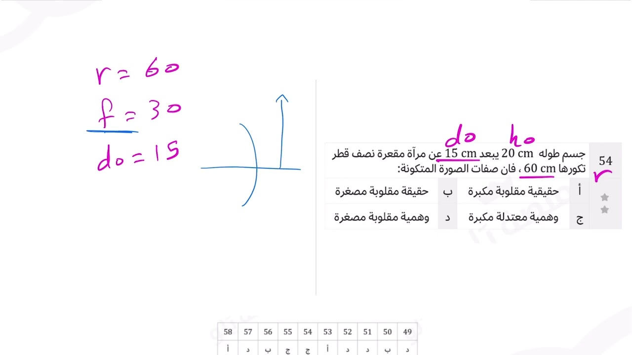 ١٨- الانعكاس والمرايا (الأسئلة 2) ( تحصيلي يلو فيزياء 2025 )