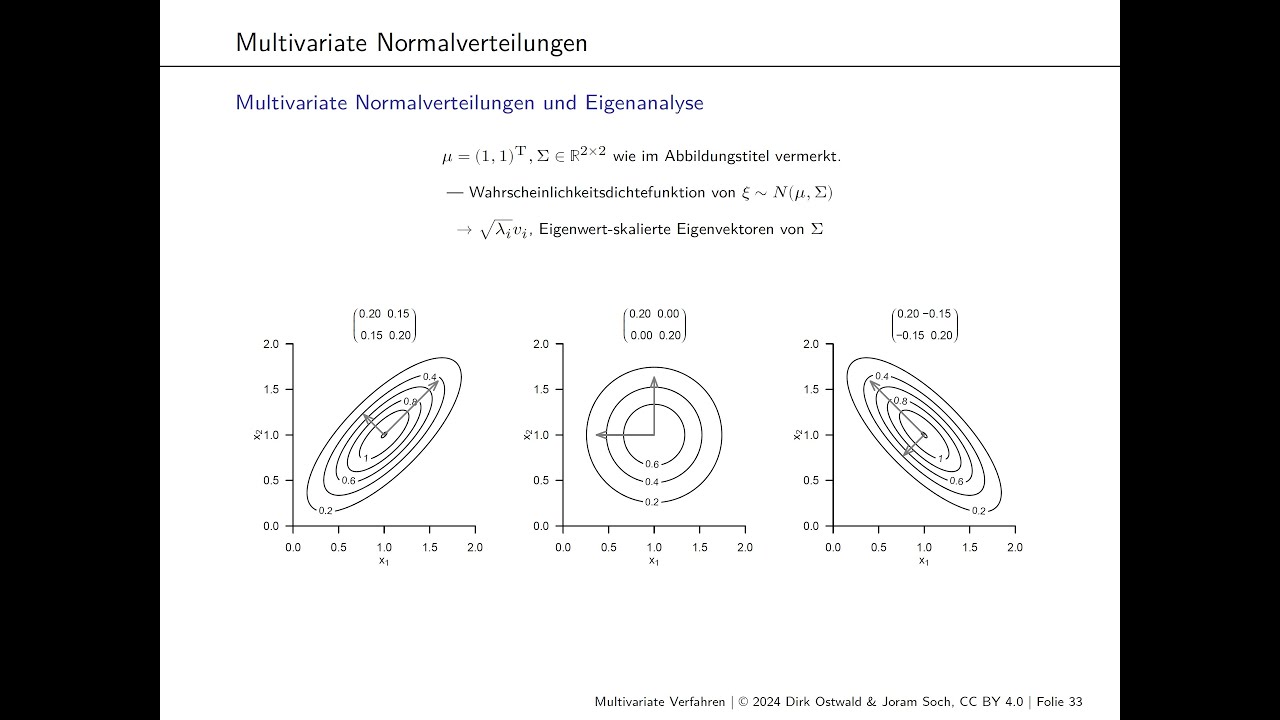 (4) Multivariate Normalverteilungen