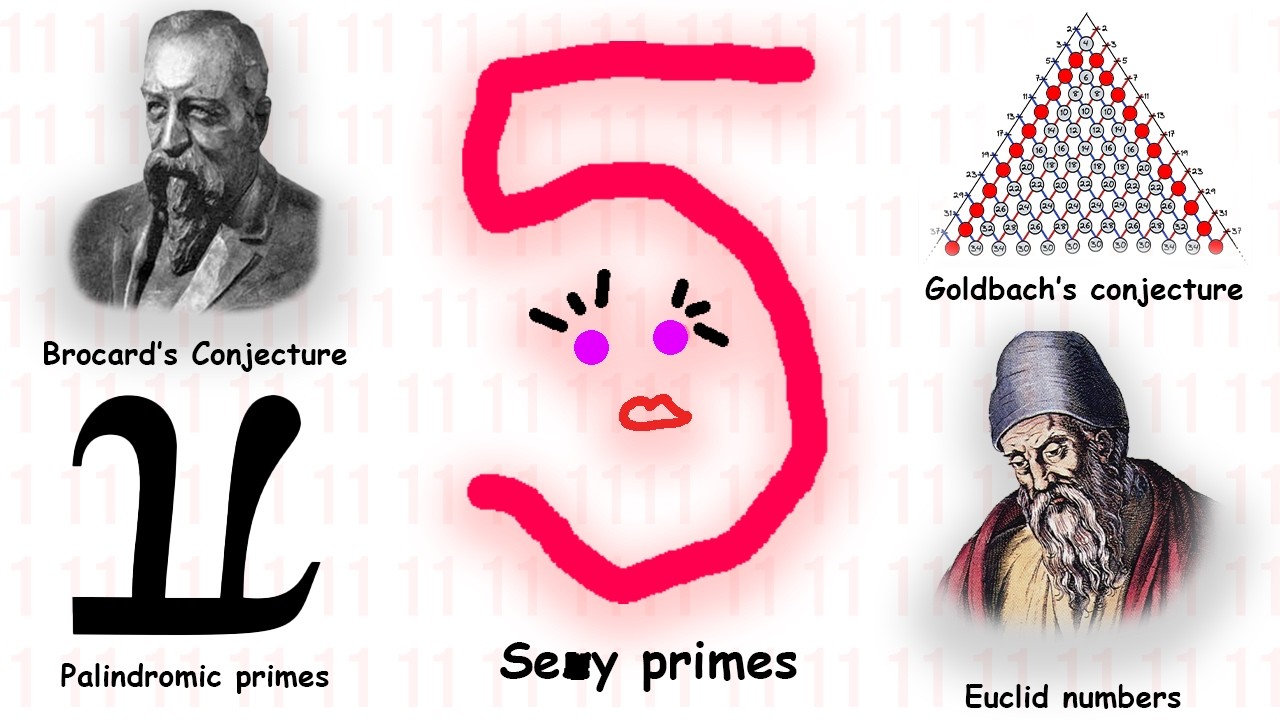 Every Unsolved Prime Number Problem