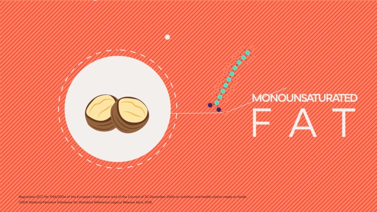 Macadamias are high in monounsaturated fat (good fat)