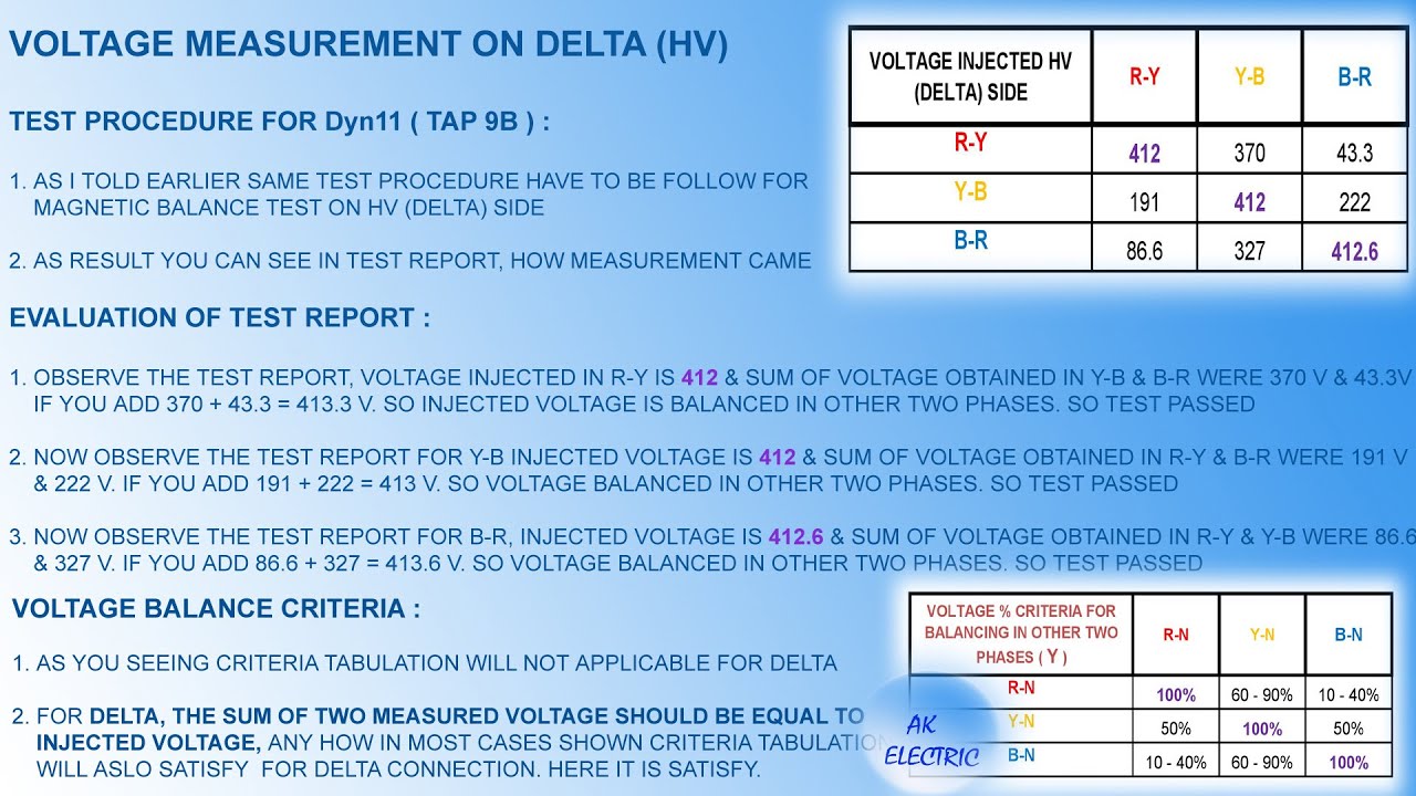TRANSFORMER MAGNETIC BALANCE TEST - தமிழ், CIRCUIT DIAGRAM, TEST REPORT ANALYSE, CORE BALANCE TEST