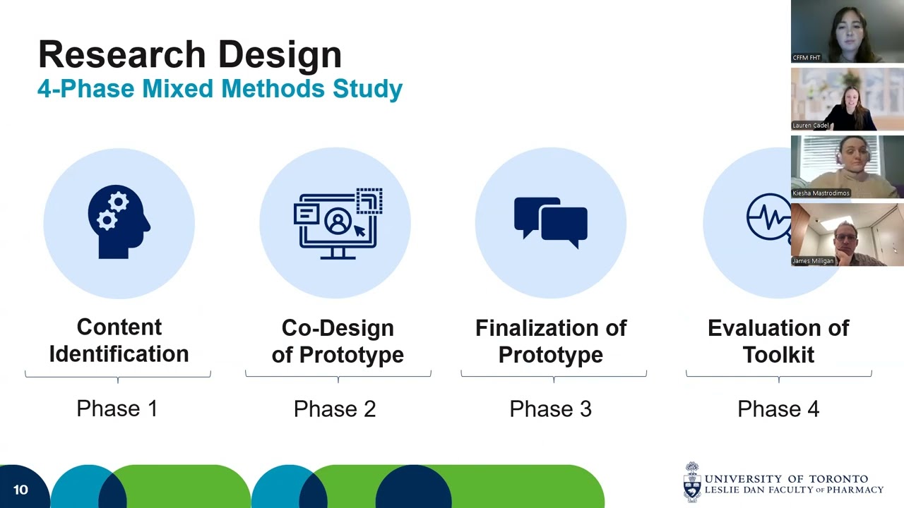 Circulus Webinar Series: Co-design & evaluation of MedManageSCI
