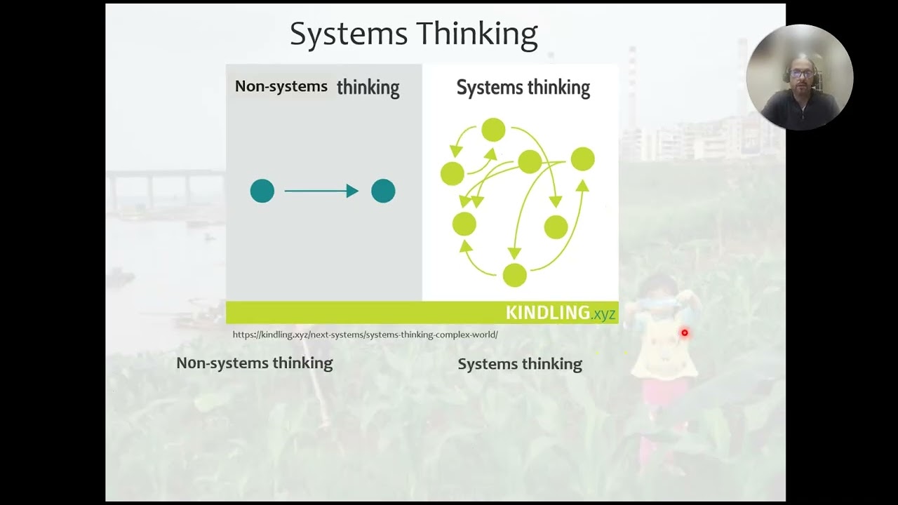 SOC 103 Lesson 1.2 - The 3 E's of Sustainability and Systems Thinking