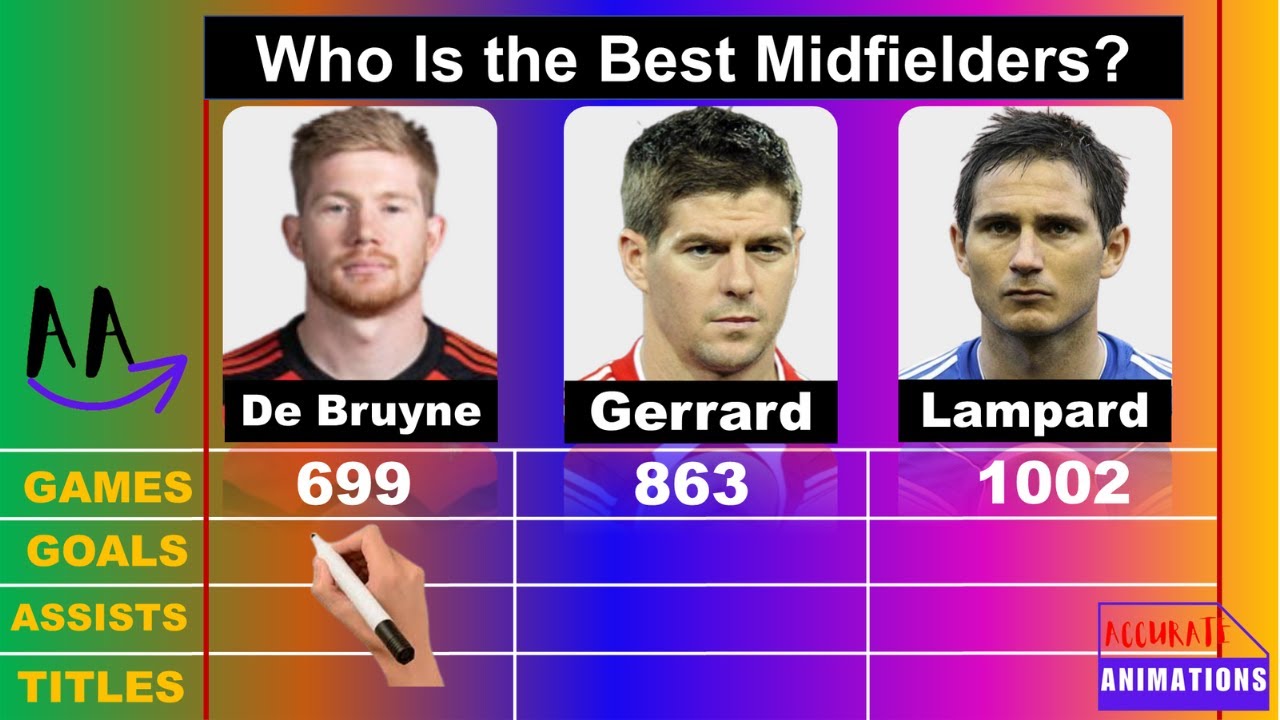 De Bruyne Vs Gerrard Vs Lampard Comparison || Accurate Animations