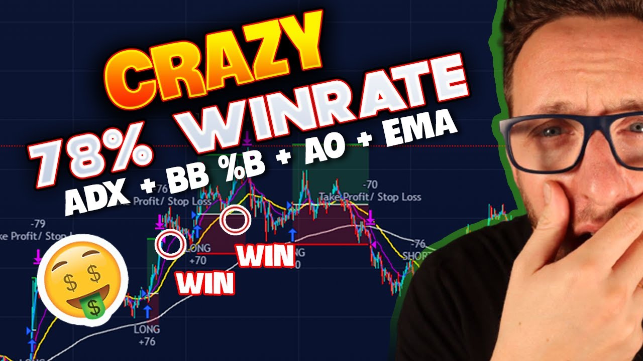 Crazy 78% Win Rate Proven Trading Strategy PROFIT TESTED - ADX + BB %B + AO + EMA