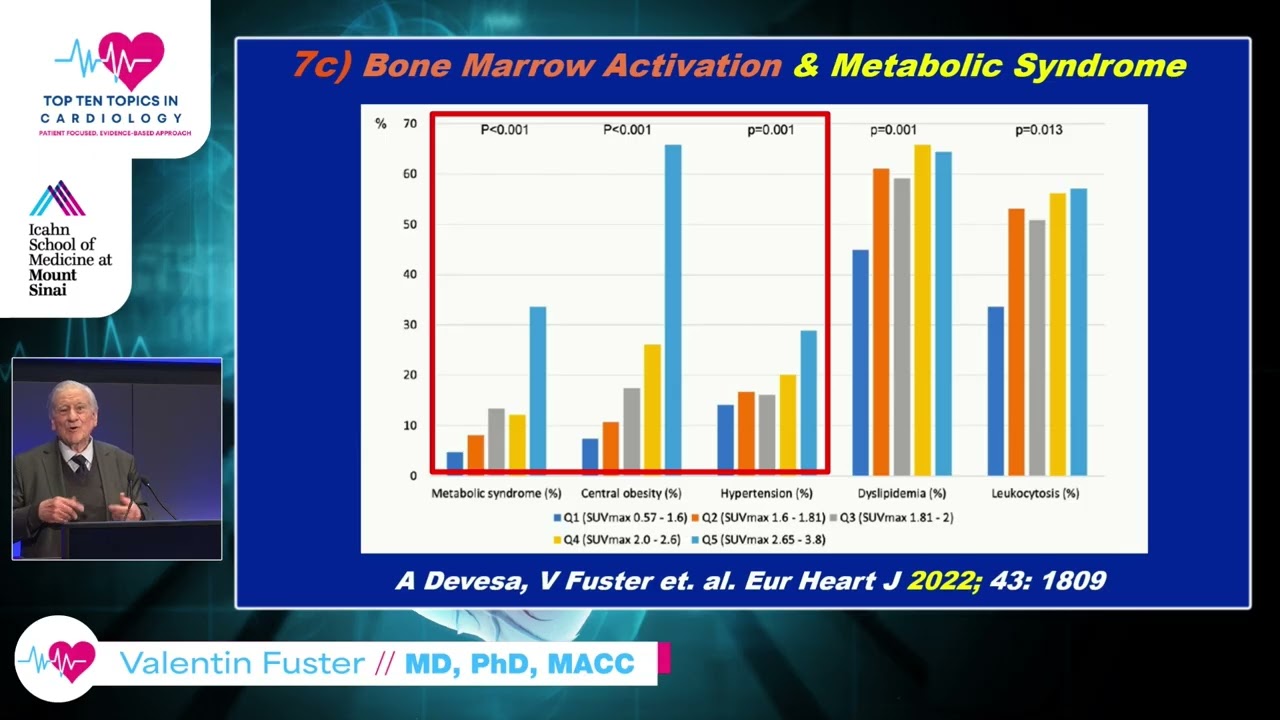 Heart and Brain Health 2025 - A Challenge of Science and Education - Valentin Fuster, MD
