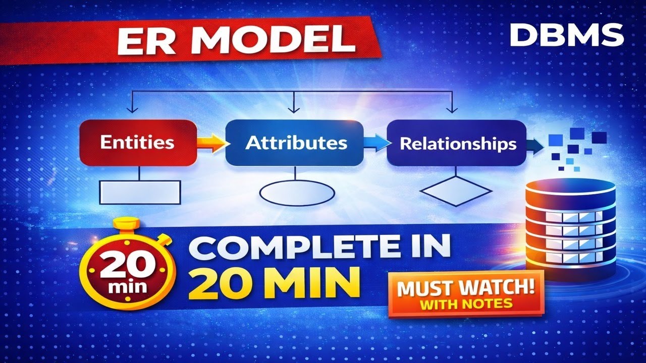 Entity Relationship Model | Entities, Attributes,  Relationships | Mapping Constraints | DBMS 