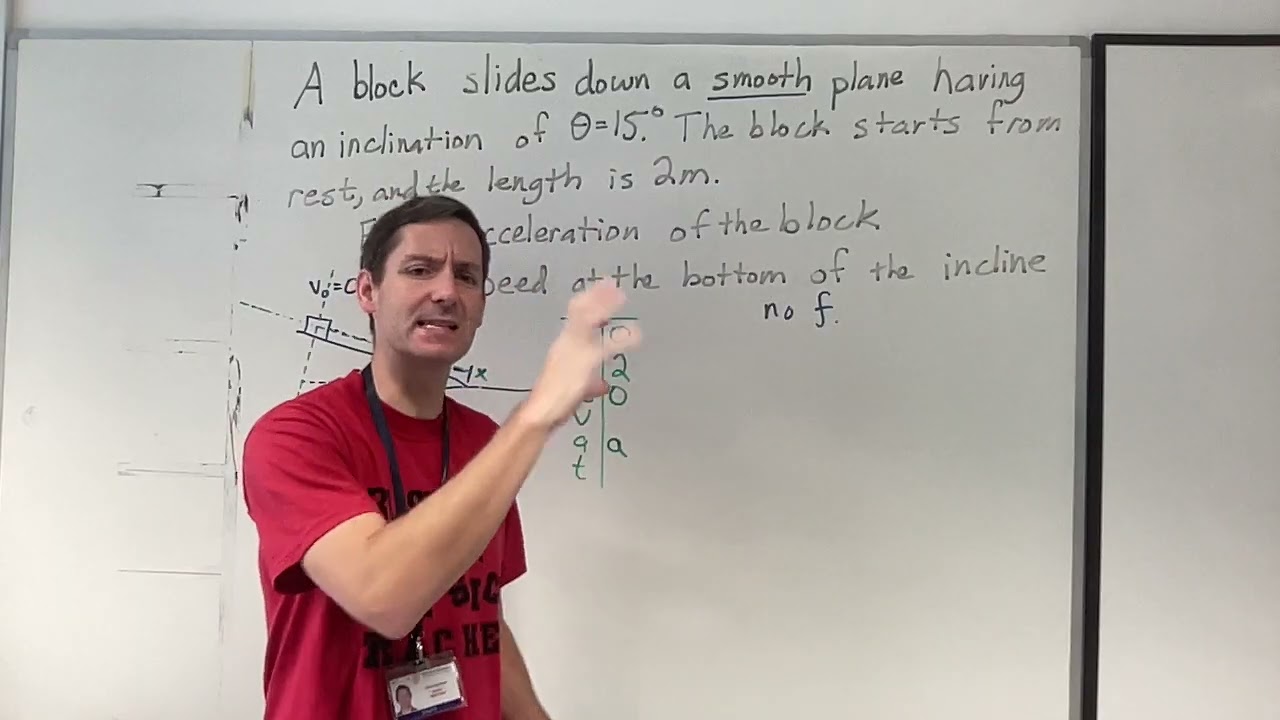 How to use Forces and Kinematics for a block on a frictionless ramp