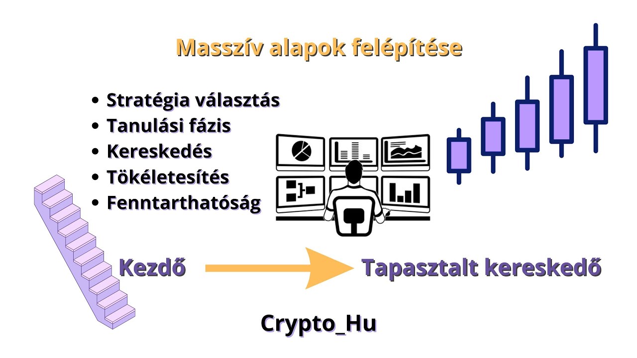 Massz&iacute;v Alapok Fel&eacute;p&iacute;t&eacute;se a Keresked&eacute;sben - L&eacute;p&eacute;sről L&eacute;p&eacute;sre