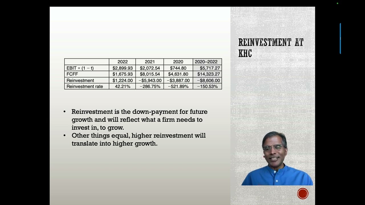 Chapter 3: Every asset has an intrinsic value!