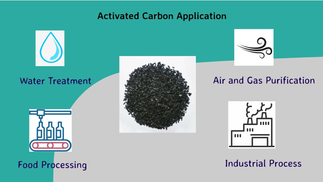 Spent Activated Carbon Reactivation System GEE