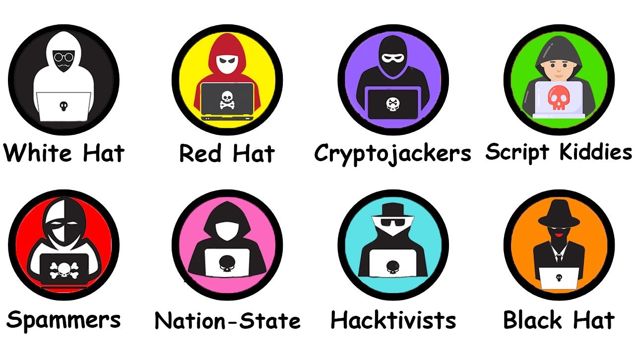 Every Hacking Techniques Explained