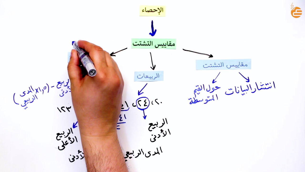مراجعات عين-مقاييس النزعة المركزية والتشتت والمدى وقياس الصندوق بطرفيه