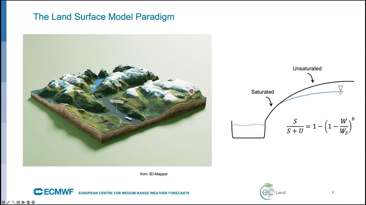 2025 ML4LM Webinar Series, May: Physically Based Land Modeling & ML&ndash;What are the Complementarities?