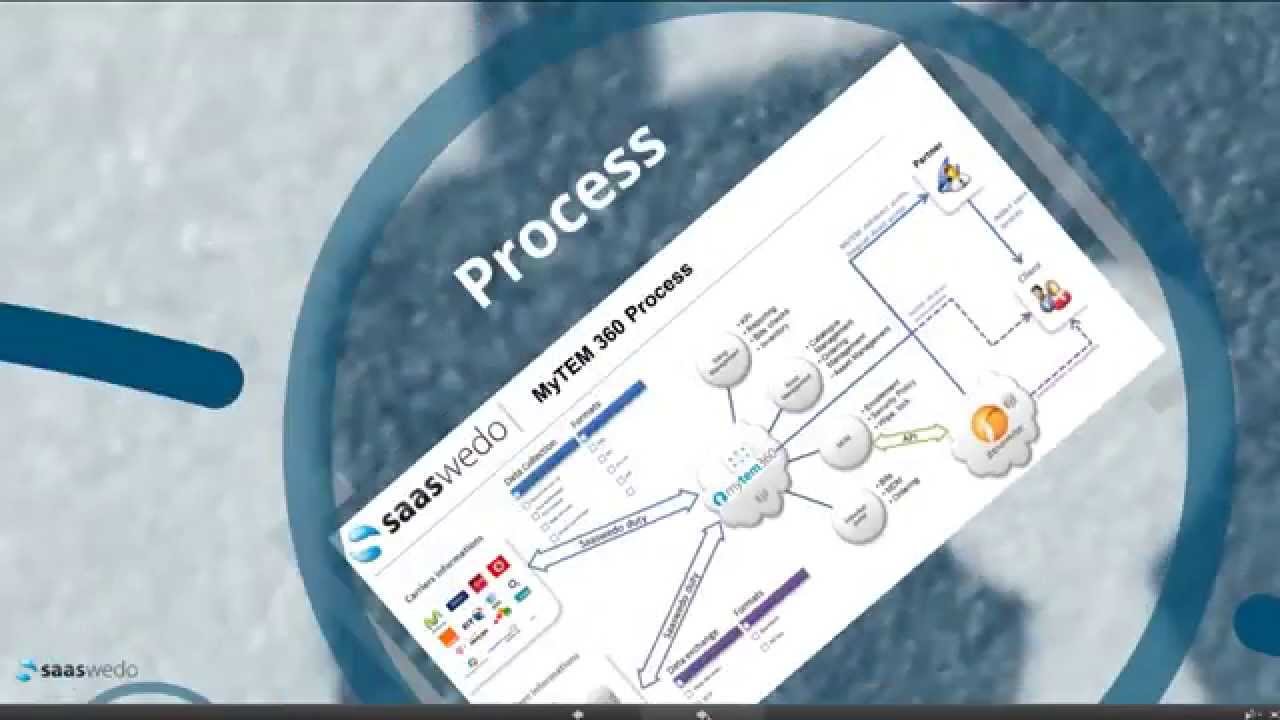 Saaswedo : Telecom management software Leader