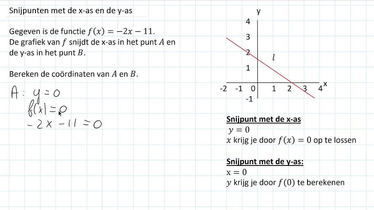 Functies - Snijpunten met de x-as en de y-as (3 HAVO)