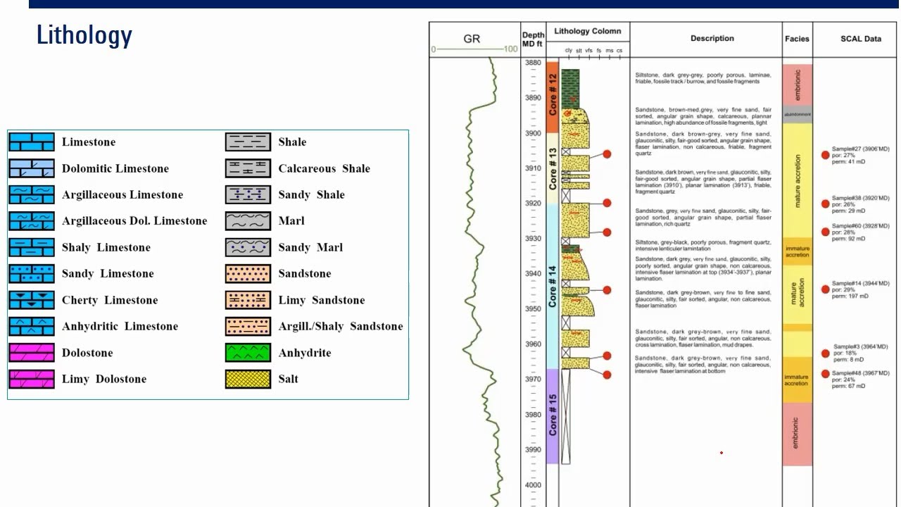 Lithology