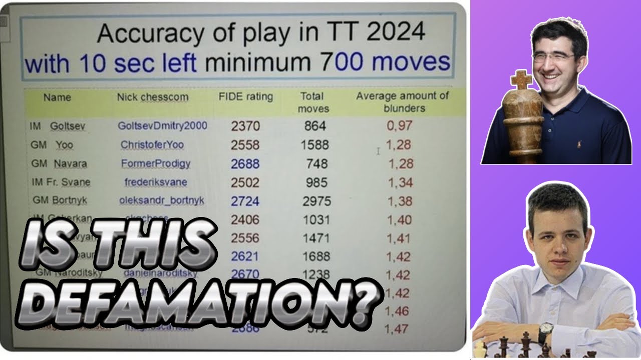 The non-cheating Navara v Kramnik chess saga of 2025