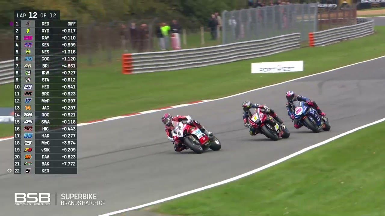 Bennetts British Superbikes 2025: последние два круга второй гонки на финальном этапе сезона в Бр...