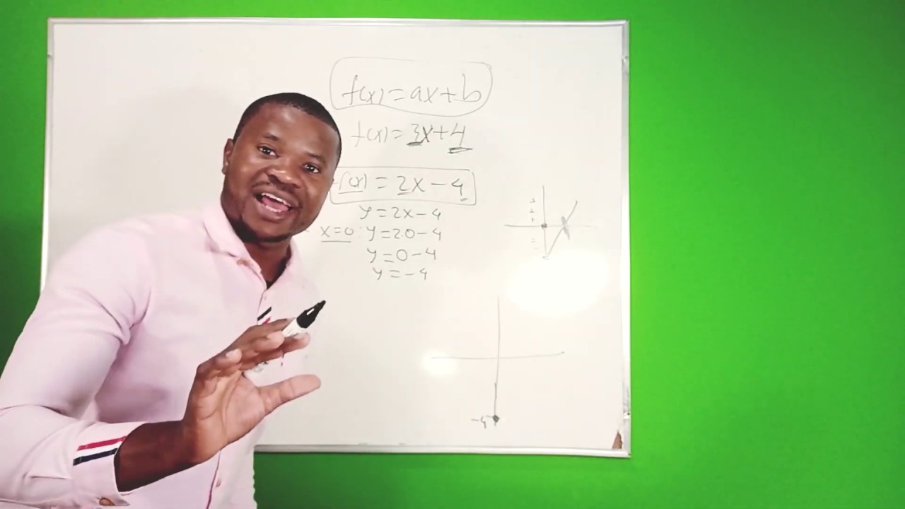 CAPÍTULO 08: FUNÇÕES DO 1 GRAU E ESTUDO DE RECTAS - Exrpessão analítica