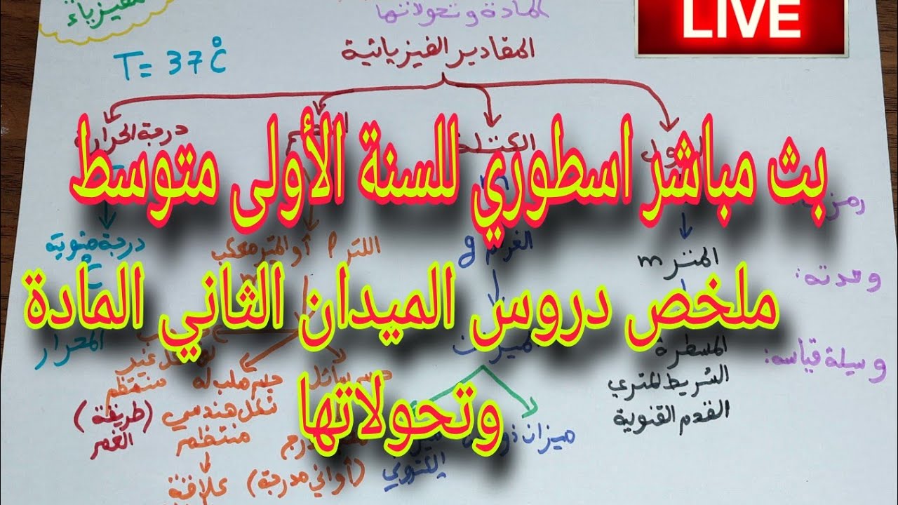 ملخص دروس المادة وتحولاتها للسنة الأولى متوسط بشرح مبسط جدا
