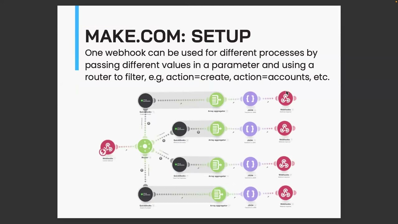 Easy APIs for FileMaker Effortlessly Connect Your App to QuickBooks, ChatGPT, and More
