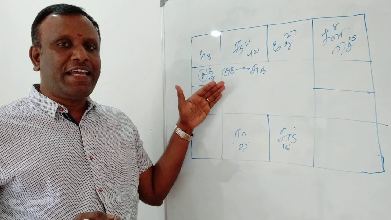பிருகு நந்தி நாடி|பலன் பார்க்கும் முறை|bhrugu Nandi Nadi  prediction method