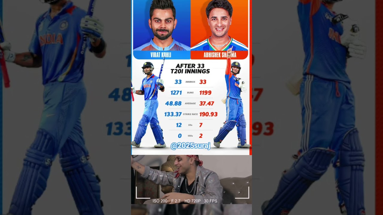 विराट 🆚 अभिषेक 🎯 ICC🥰#bcci 🎯 icc 🇮🇳 #shorts #video ❤#viratkohli #shorts #viralvideo #cricket#ipl