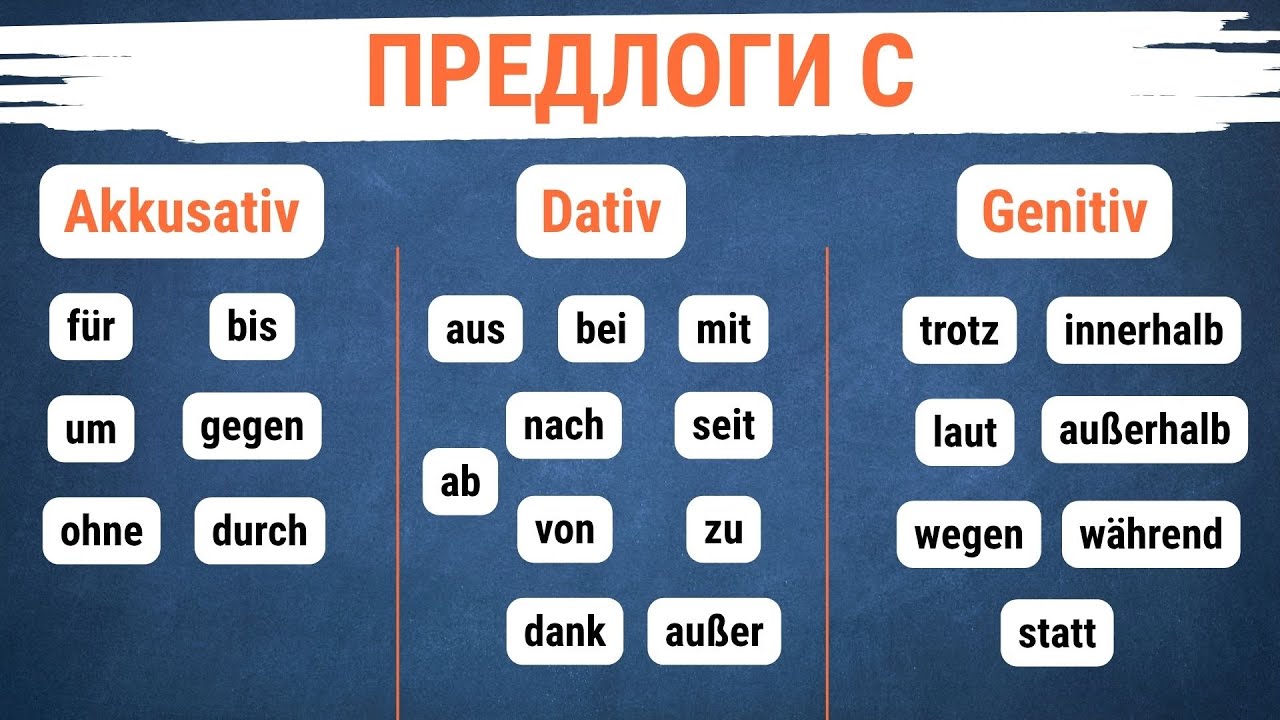 🔥 Мини-курс: Предлоги с Akkusativ, Dativ, Genitiv: — просто и понятно 💪